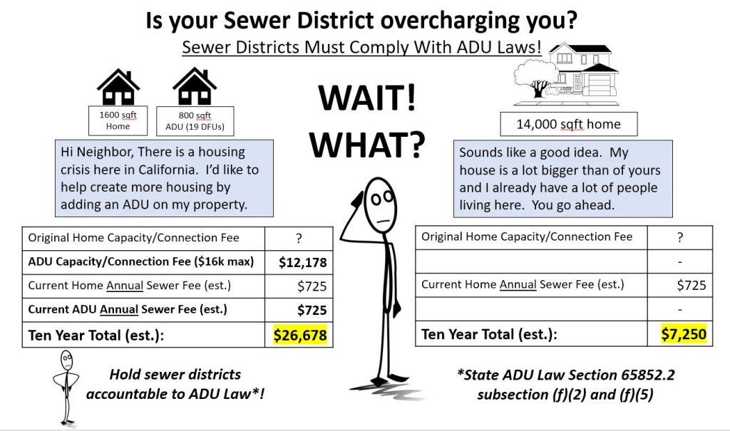 OVSD82 Conflicts OVSD82 Conflicts with California ADU Law